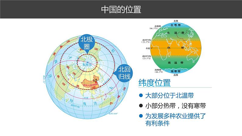 第一节中国的疆域行政区划人口和民族课件PPT第6页