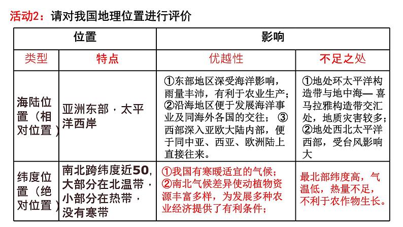 高中中国地理 疆域和行政区划（共57页）课件PPT第6页