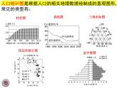 人口统计图的判读（共24张PPT）课件PPT