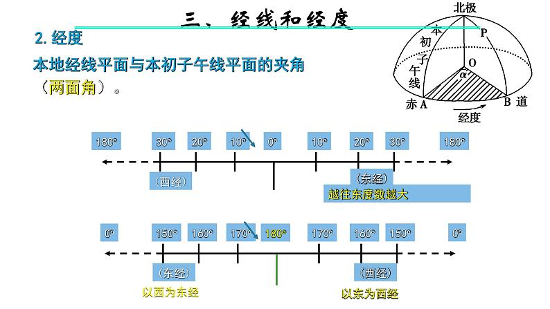 11.11地球基础知识(共34张PPT)课件PPT第7页