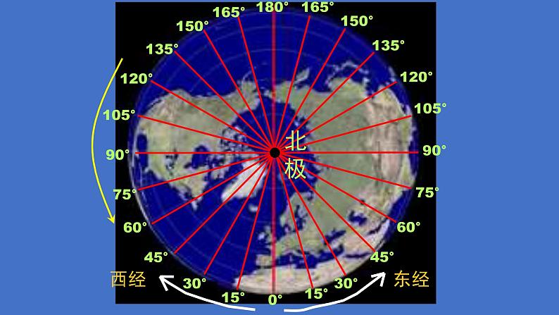 11.11地球基础知识(共34张PPT)课件PPT第8页