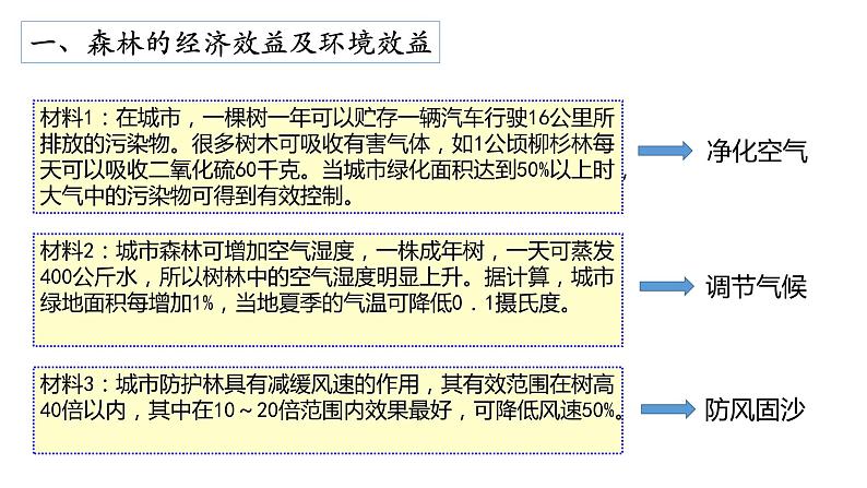 人教版必修三 2.2 森林的开发和保护—以亚马孙热带雨林为例(共43张PPT)课件PPT05