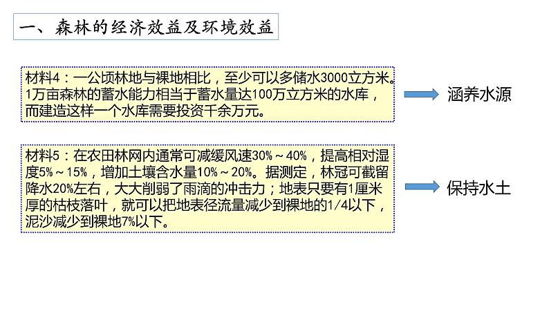 人教版必修三 2.2 森林的开发和保护—以亚马孙热带雨林为例(共43张PPT)课件PPT06