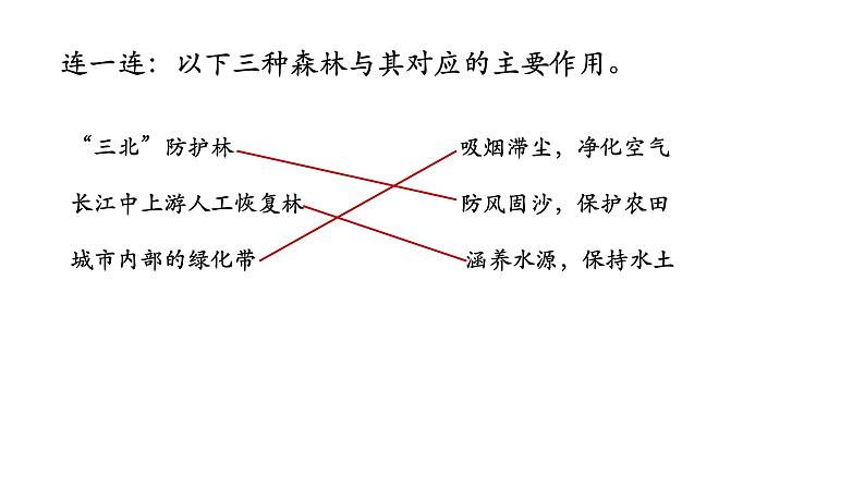 人教版必修三 2.2 森林的开发和保护—以亚马孙热带雨林为例(共43张PPT)课件PPT08