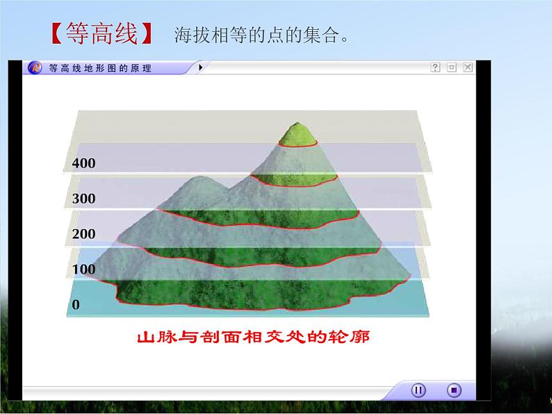 等高线地形图的判读与应用_一轮复习(共96张PPT)课件PPT第3页