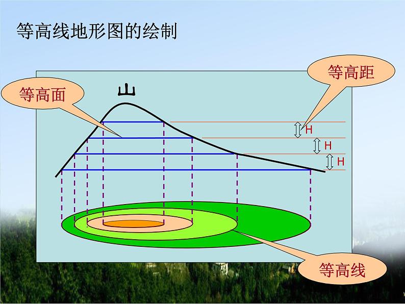 等高线地形图的判读与应用_一轮复习(共96张PPT)课件PPT第4页