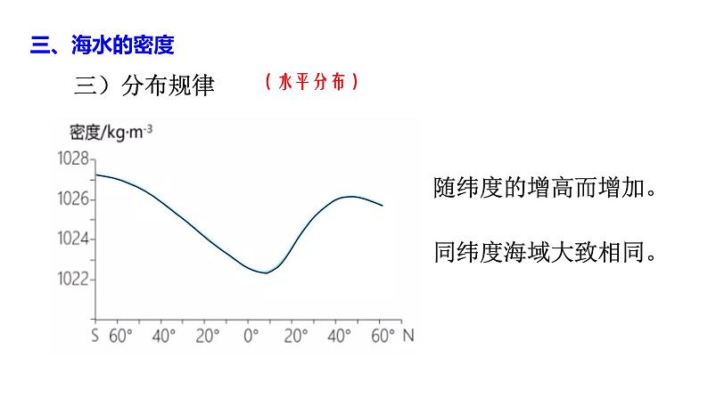 3.2.3 海水的性质（3）课件 2021-2022学年人教版（2019）高一地理必修一05