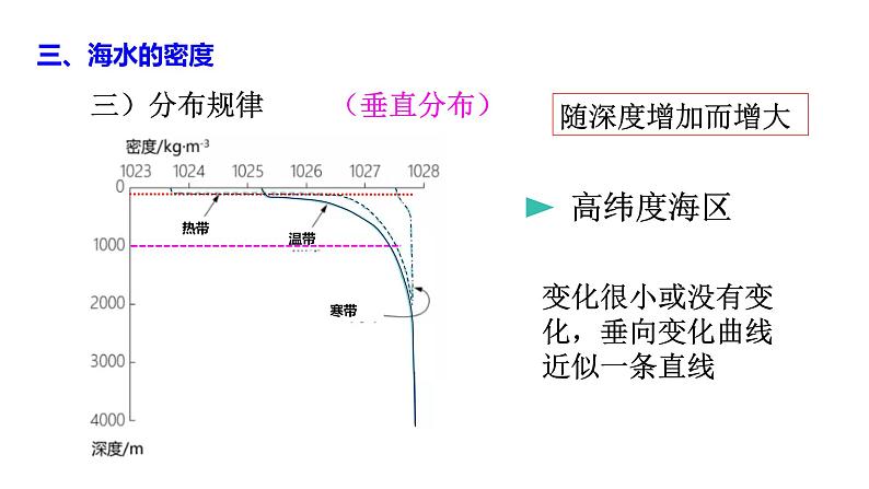 3.2.3 海水的性质（3）课件 2021-2022学年人教版（2019）高一地理必修一08