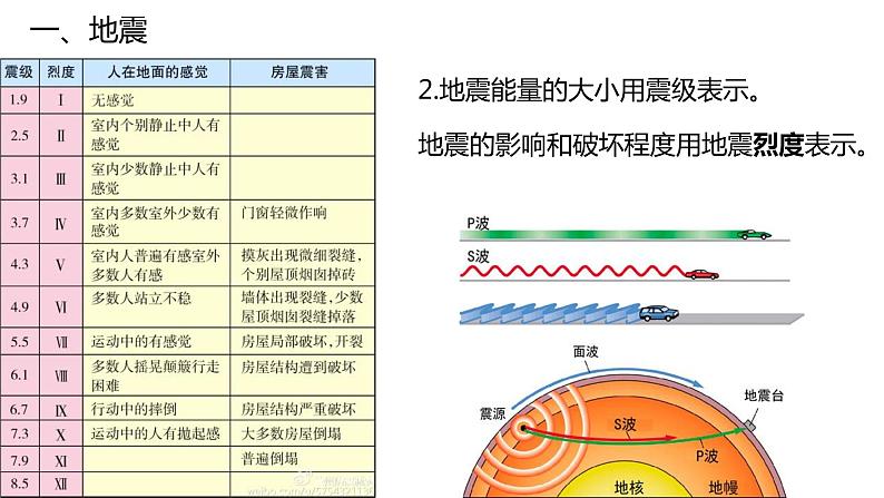 6.2地质灾害 课件-2021-2022学年高一地理人教版（2019）必修第一册08