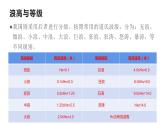 3.3海水的运动课件2021-2022学年人教版（2019）高一上学期地理必修一