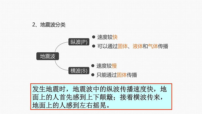 1.4地球的圈层结构课件2021-2022学年人教版（2019）高一上学期地理必修一第6页