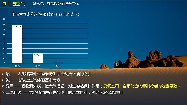 2.1大气的组成和垂直分层 课件 2021-2022学年高一上学期地理人教版（2019）必修第一册04