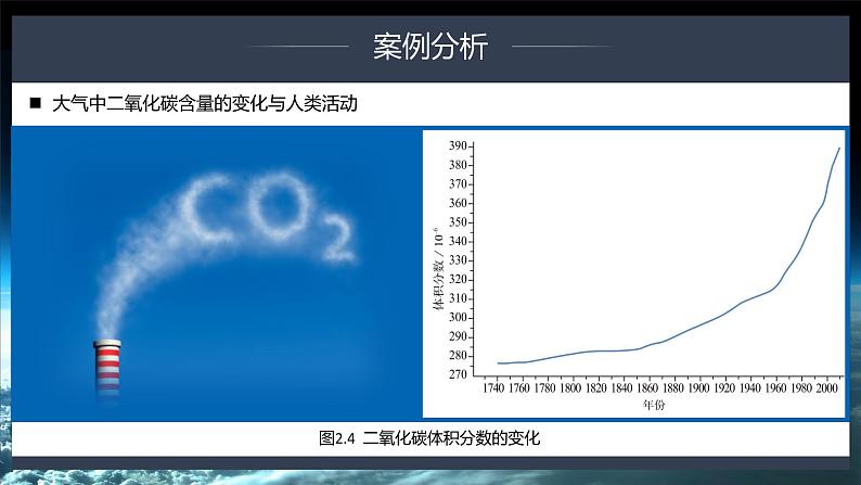 2.1大气的组成和垂直分层 课件 2021-2022学年高一上学期地理人教版（2019）必修第一册06