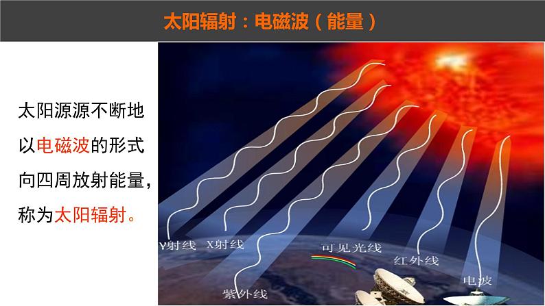 1.2太阳对地球的影响 课件 2021-2022学年高一上学期地理人教版（2019）必修第一册04