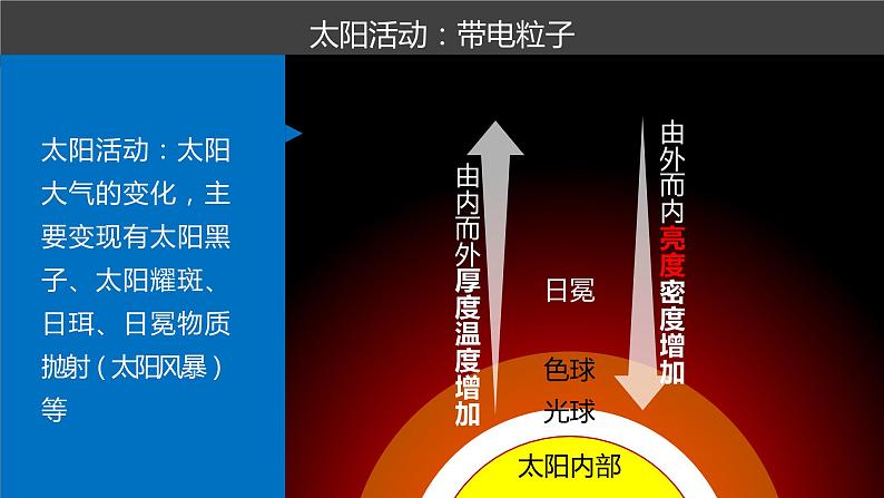 1.2太阳对地球的影响 课件 2021-2022学年高一上学期地理人教版（2019）必修第一册08