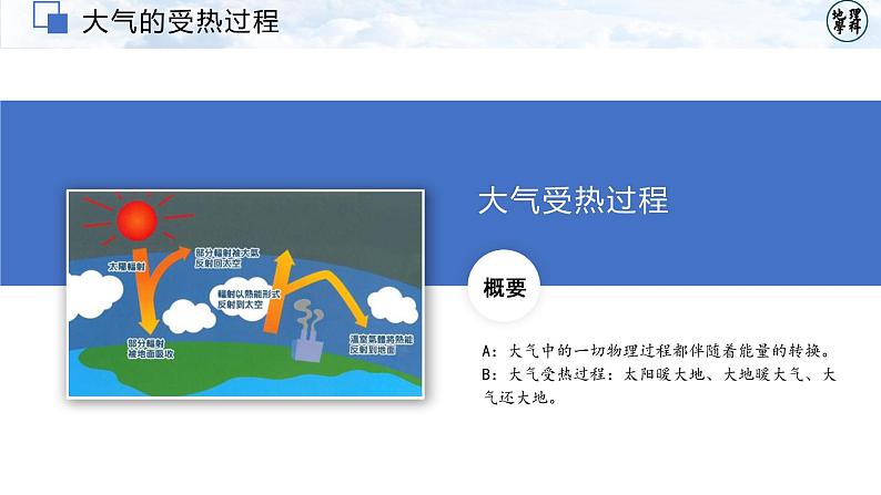 2.2大气受热过程和大气运动课件2021-2022学年人教版（2019）地理必修一03