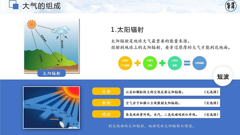 2.2大气受热过程和大气运动课件2021-2022学年人教版（2019）地理必修一04