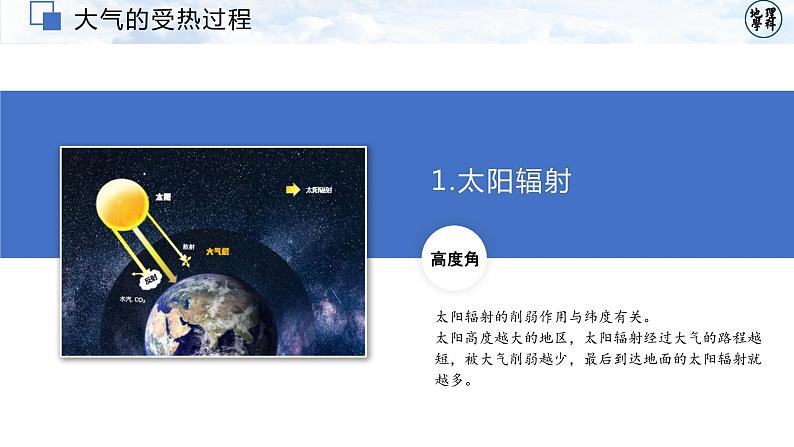 2.2大气受热过程和大气运动课件2021-2022学年人教版（2019）地理必修一05