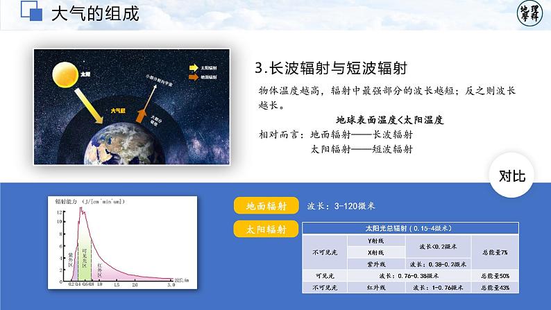 2.2大气受热过程和大气运动课件2021-2022学年人教版（2019）地理必修一07