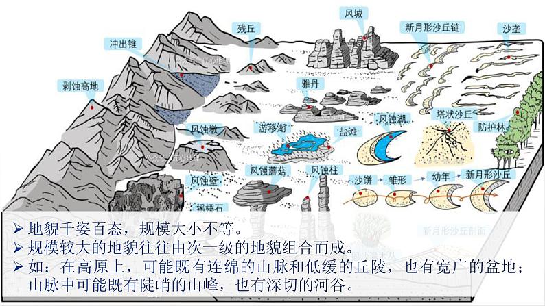 4.2地貌的观察课件2021-2022学年人教版（2019）地理必修一第4页