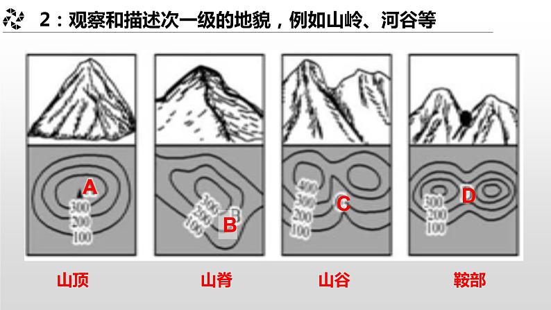 4.2地貌的观察课件2021-2022学年人教版（2019）地理必修一第8页