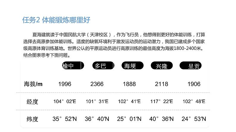 2.1大气的组成和垂直分层-2021-2022学年高一地理同步课堂精品课件（人教版2019必修第一册）06