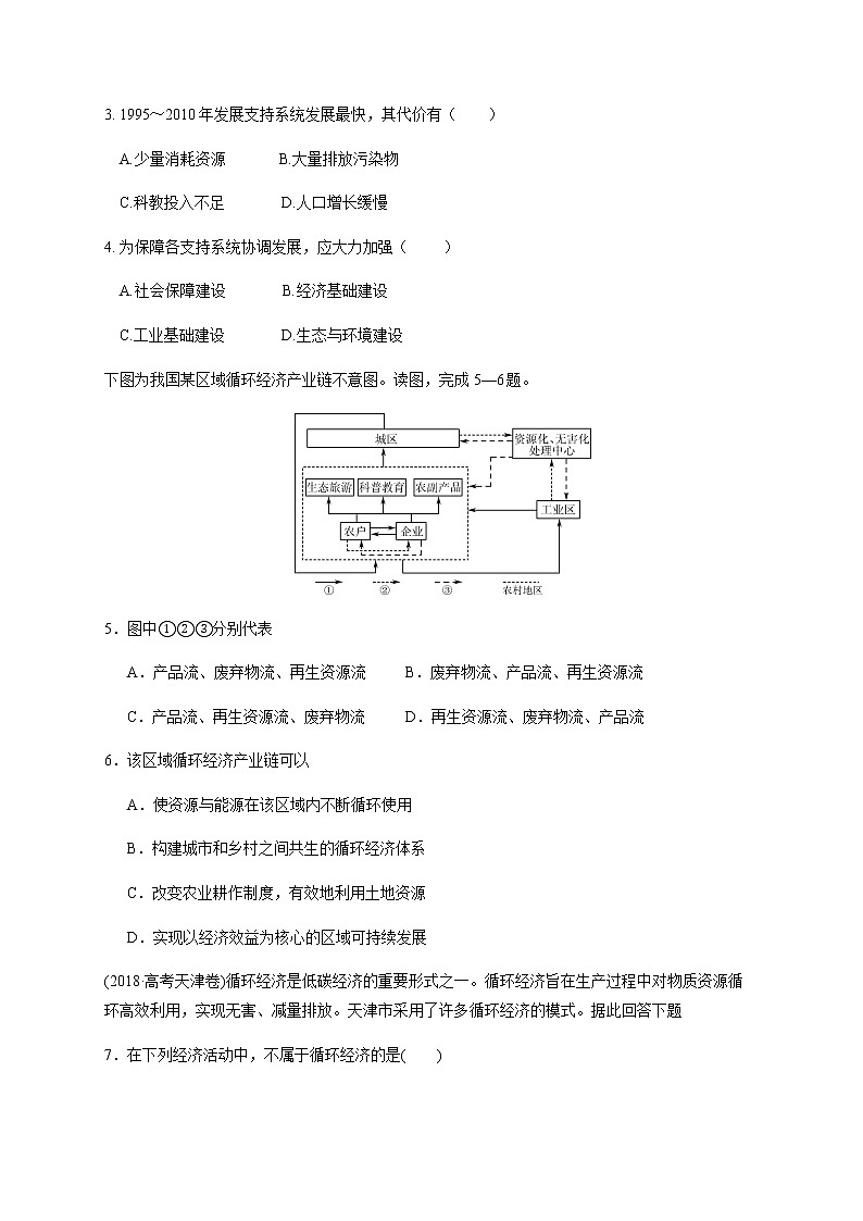 5.2 走向人地协调之可持续发展 同步练习——高中地理人教版（2019）必修第二册02