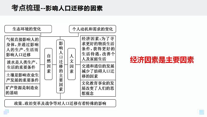 1.2 人口迁移 课件 2020-2021学年高一下学期地理人教版（2019）必修第二册07