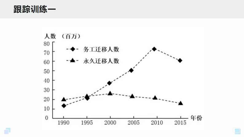 1.2 人口迁移 课件 2020-2021学年高一下学期地理人教版（2019）必修第二册08