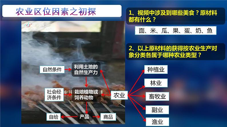 3.1 农业区位因素及其变化（第一课时）课件 2020-2021学年高一下学期地理人教版（2019）必修第二册第4页