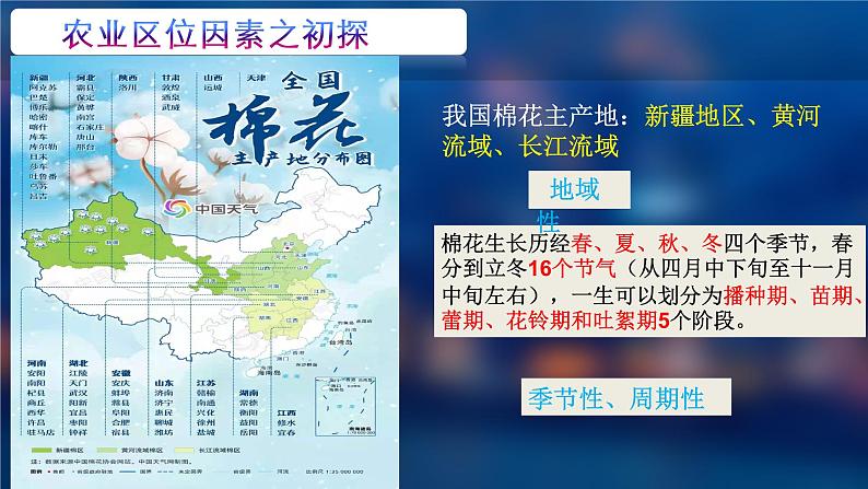 3.1 农业区位因素及其变化（第一课时）课件 2020-2021学年高一下学期地理人教版（2019）必修第二册第5页