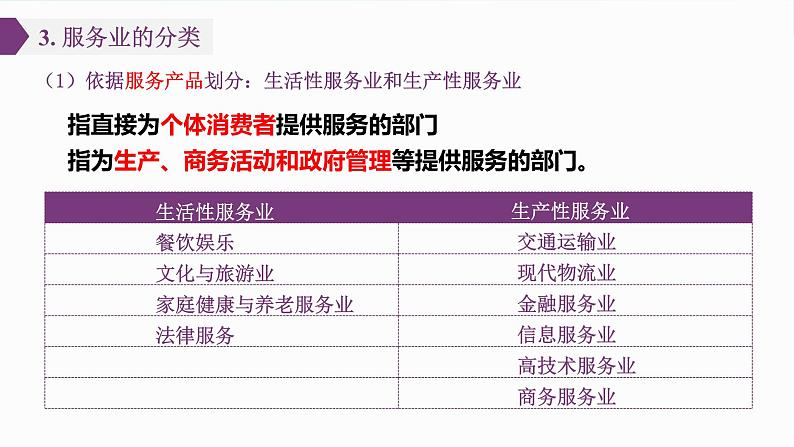 3.3 服务业区位因素及其变化 2021-2022学年人教版（2019）地理必修二课件PPT第5页