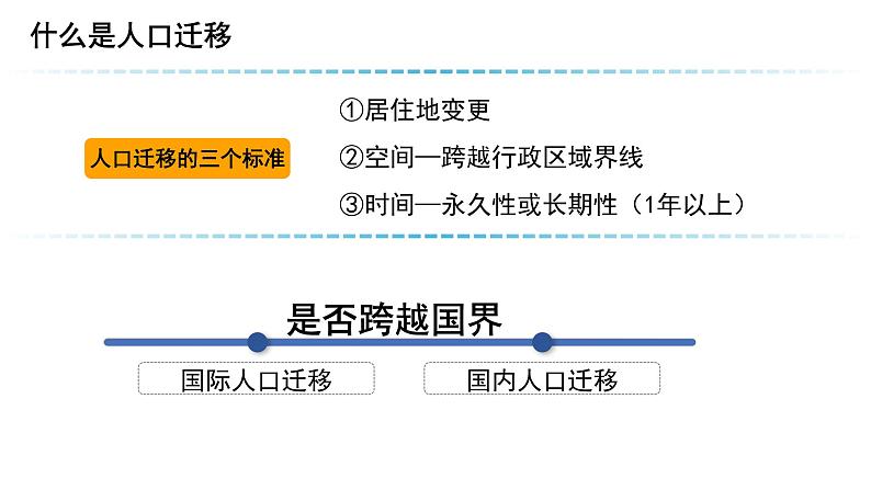 1.2人口迁移 课件【新教材】2021-2022学年人教版（2019）高一地理必修第二册07