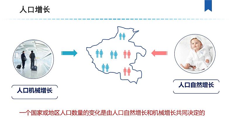 1.2人口迁移 课件【新教材】2021-2022学年人教版（2019）高一地理必修第二册08