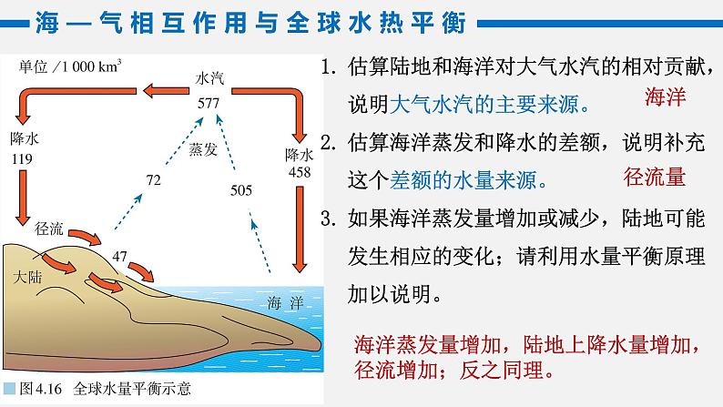 4.3 海——气相互作用 课件-2021-2022学年高中地理人教版（2019）选择性必修1第3页