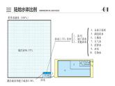 4.1陆地水体及其相互关系课件2021-2022学年人教版（2019）选择性必修一