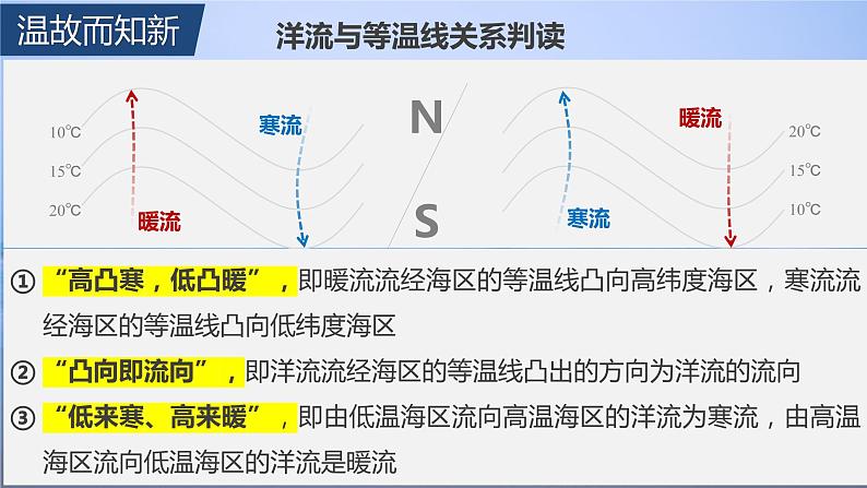 洋流PPT课件免费下载07