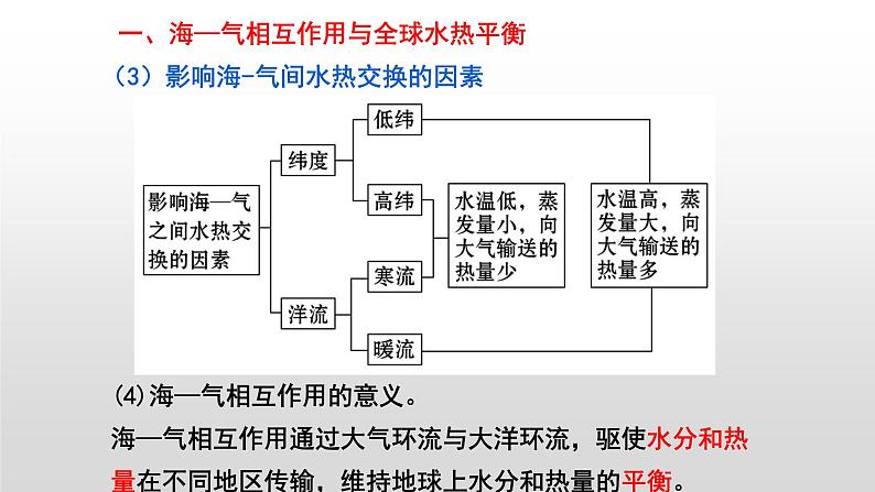 海—气相互作用PPT课件免费下载05