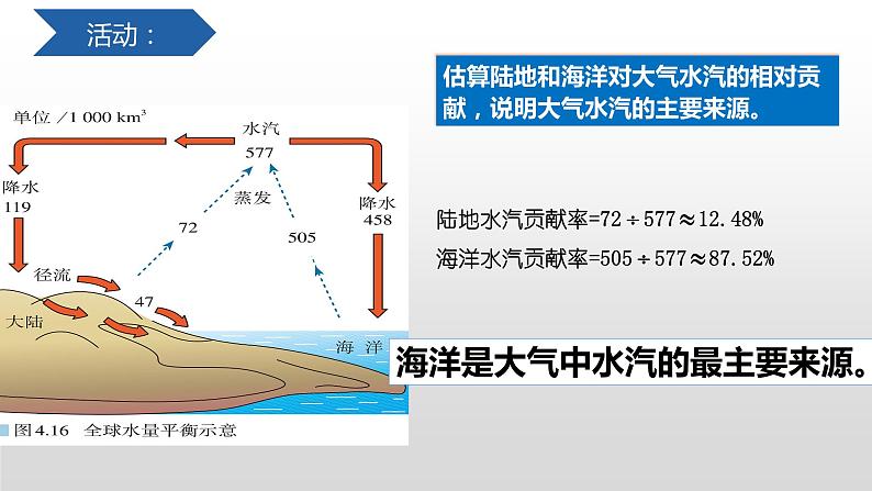 海—气相互作用PPT课件免费下载07