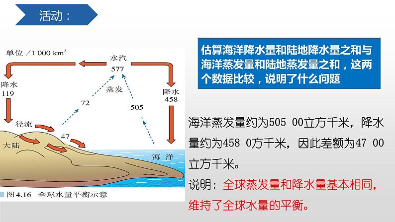 海—气相互作用PPT课件免费下载08