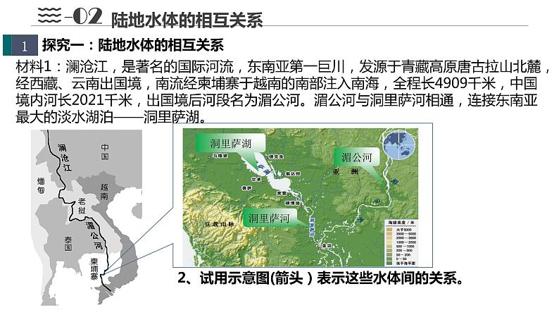 4.1陆地水体及其相互关系课件2021-2022学年人教版（2019）地理选择性必修一第6页