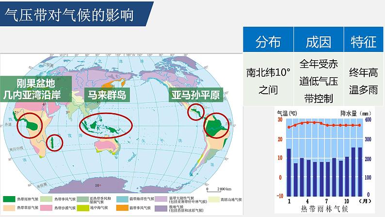 3.3气压带和风带对气候的影响（第一课时） 课件（内含视频）-2021-2022学年高二地理人教版（2019）选择性必修108