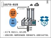 3.2工业区位因素及变化 2021-2022学年人教版（2019）高中地理必修二课件PPT