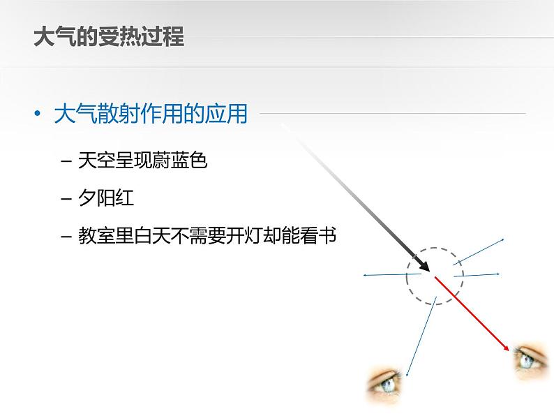 2.2大气的受热过程和大气运动  课件 2021-2022学年高一上学期地理人教版（2019）必修第一册04