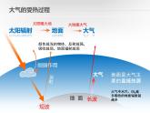 2.2大气的受热过程和大气运动  课件 2021-2022学年高一上学期地理人教版（2019）必修第一册
