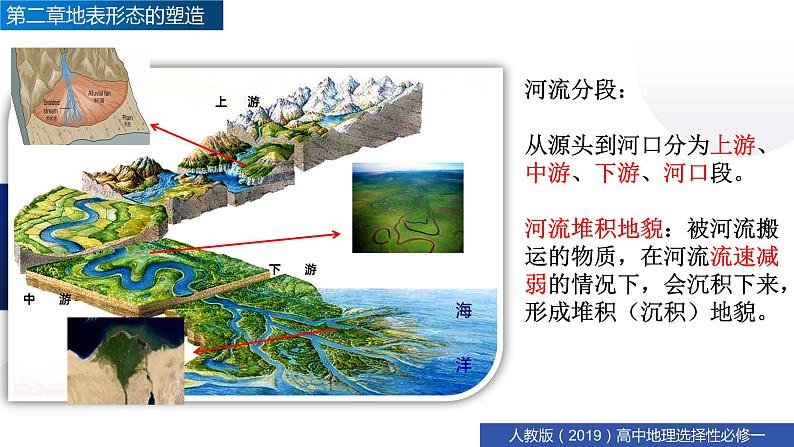 2.3 冲积平原的形成  课件 2021-2022学年高二上学期地理人教版（2019）选择性必修102