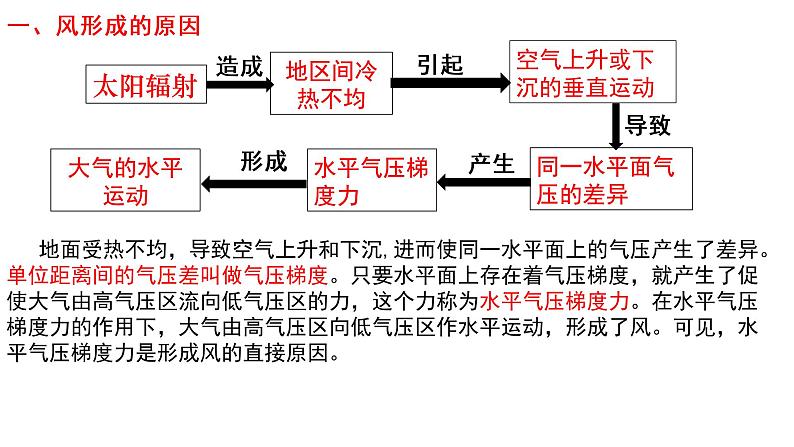 2.2.2大气的水平运动—风课件2021-2022学年人教版（2019）地理必修一02