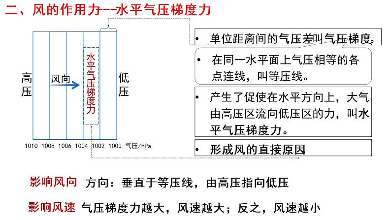 2.2.2大气的水平运动—风课件2021-2022学年人教版（2019）地理必修一03