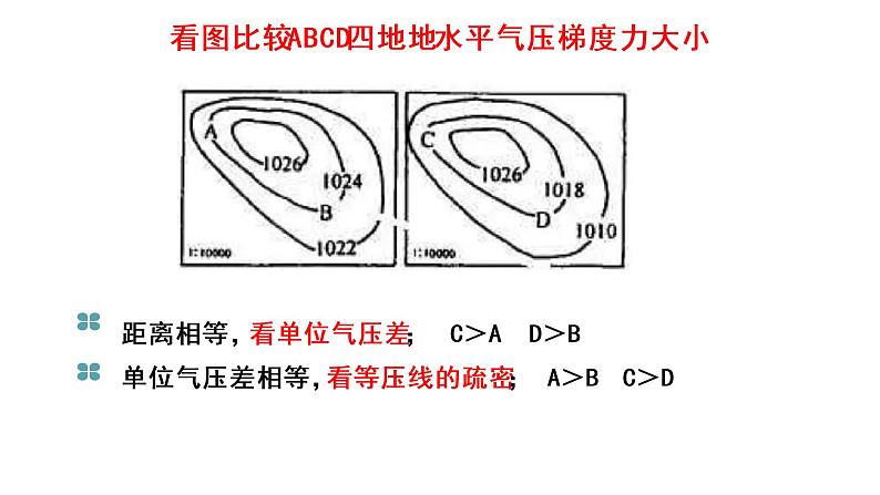 2.2.2大气的水平运动—风课件2021-2022学年人教版（2019）地理必修一04