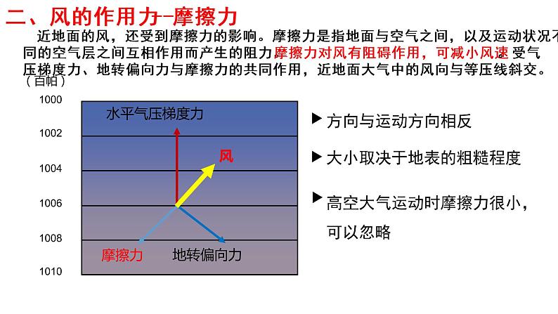 2.2.2大气的水平运动—风课件2021-2022学年人教版（2019）地理必修一07